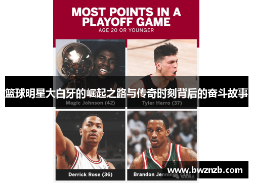 篮球明星大白牙的崛起之路与传奇时刻背后的奋斗故事
